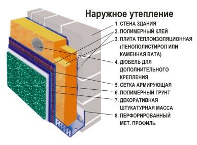 Утепление стен Днепропетровск